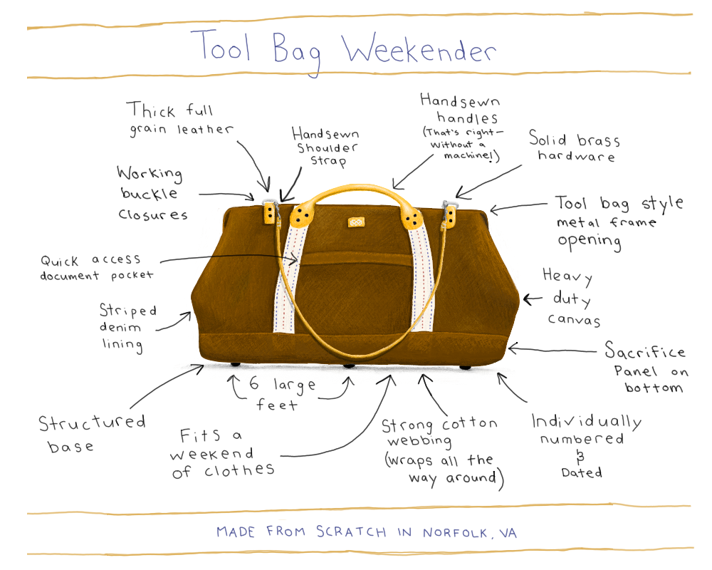 Tool Bag Weekender